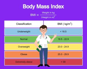 BMI Calculator Women - Full BMI Calculator