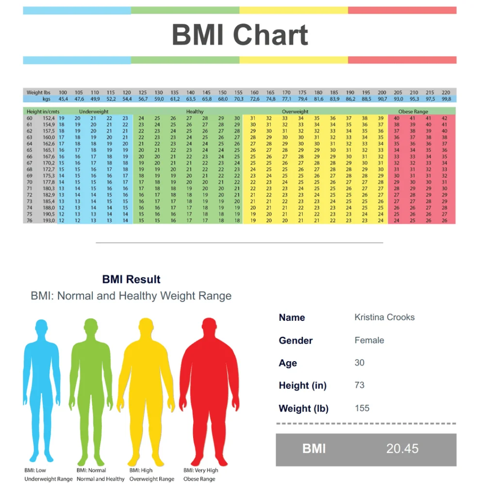 bmi calculator bmi chart
