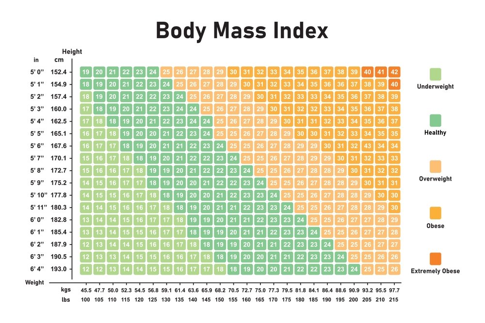BMI Chart
